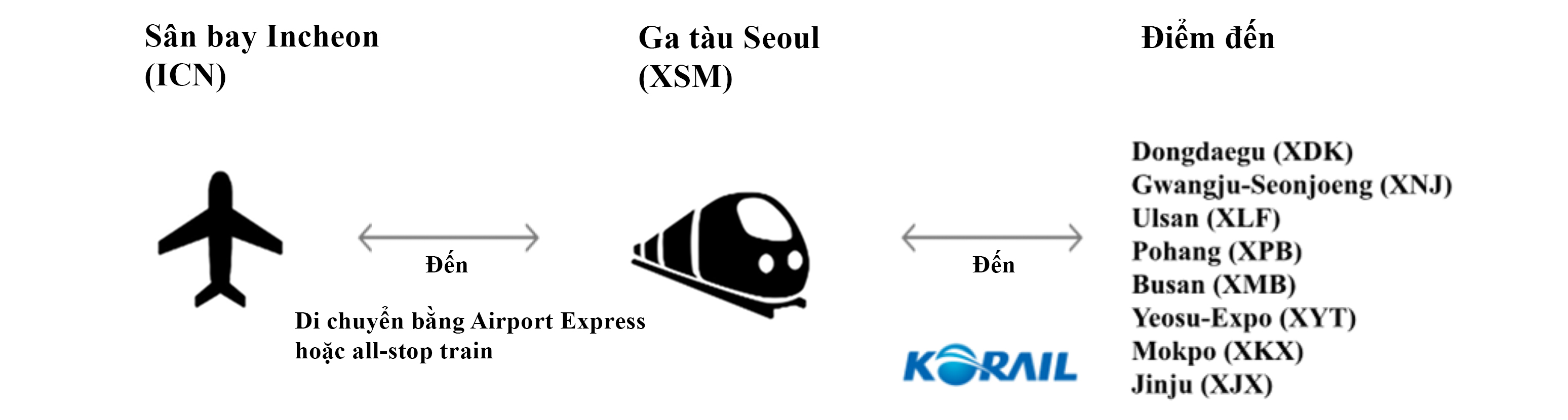 Step 2 in secure-my-fare on the app.